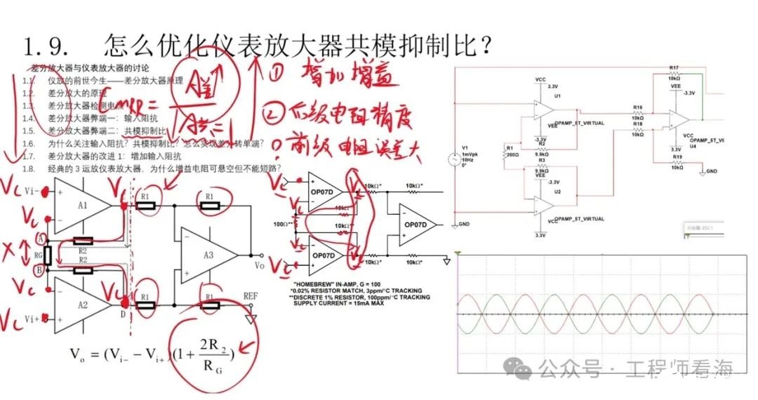 驱动