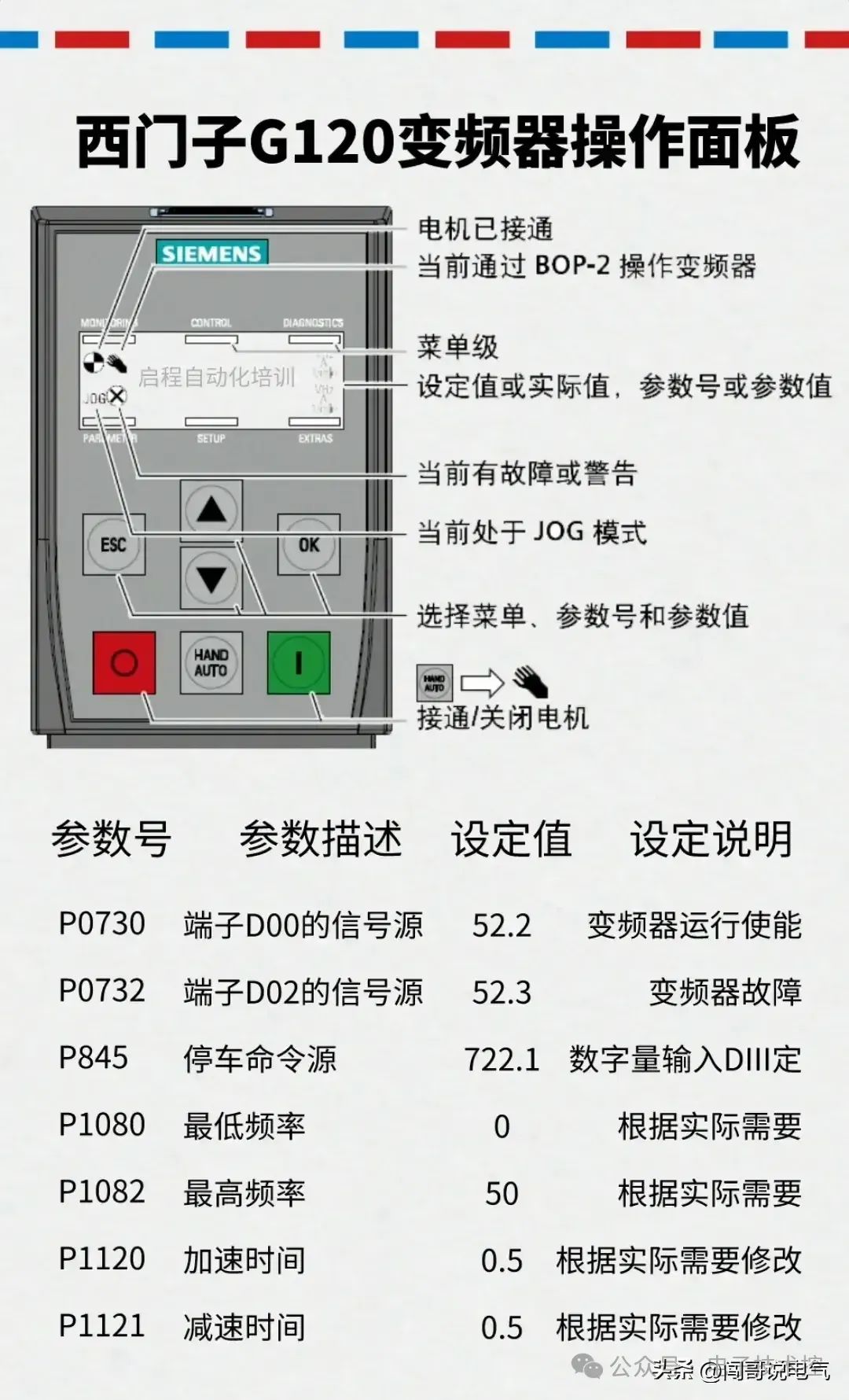 控制系统