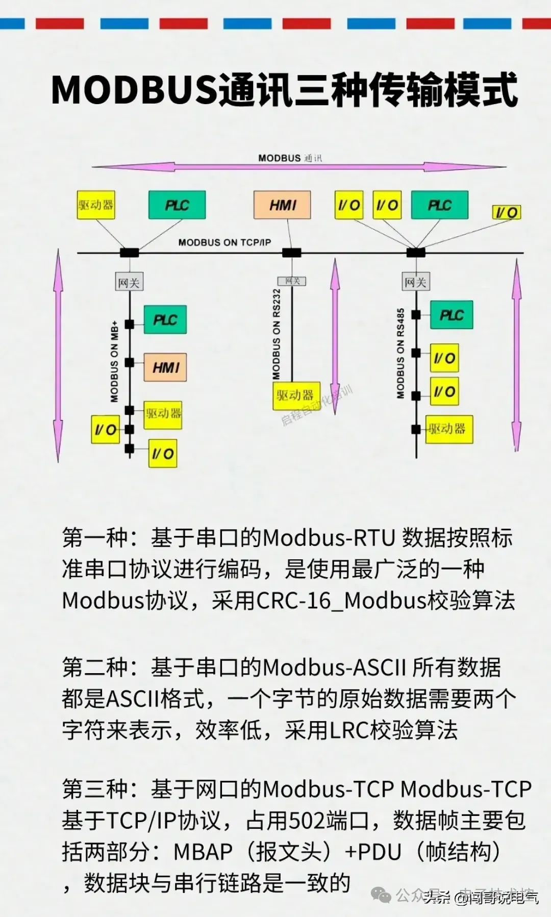 控制系统