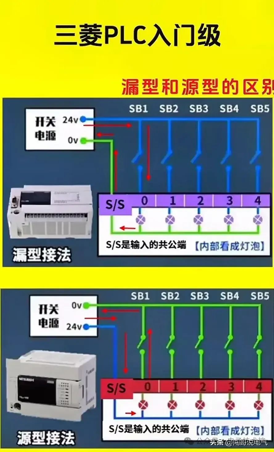 控制系统