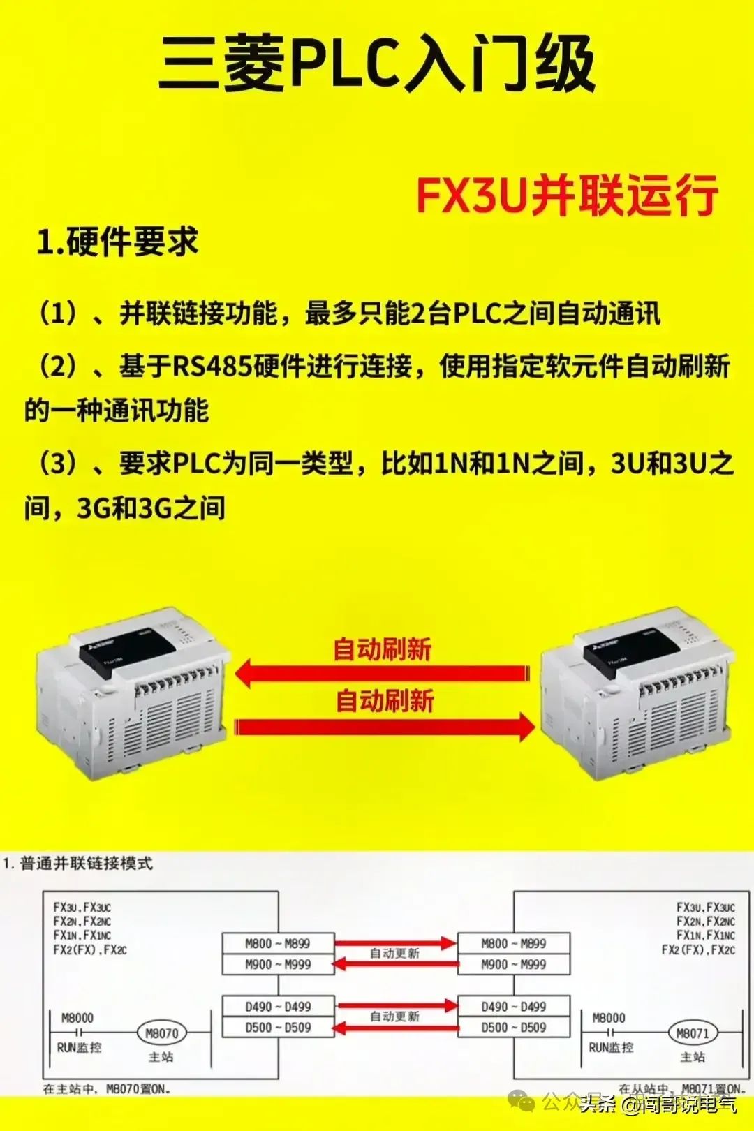 控制系统