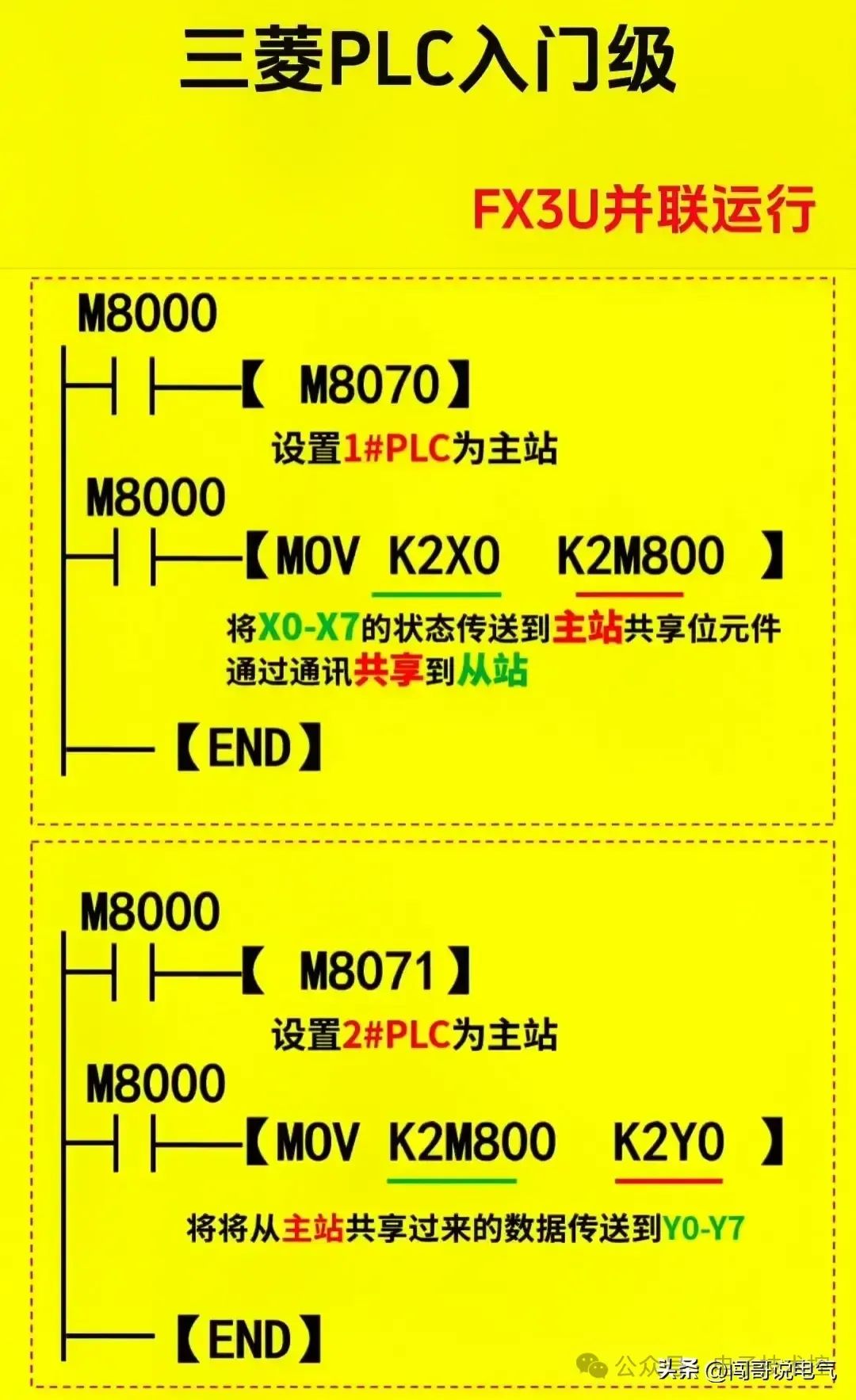 控制系统