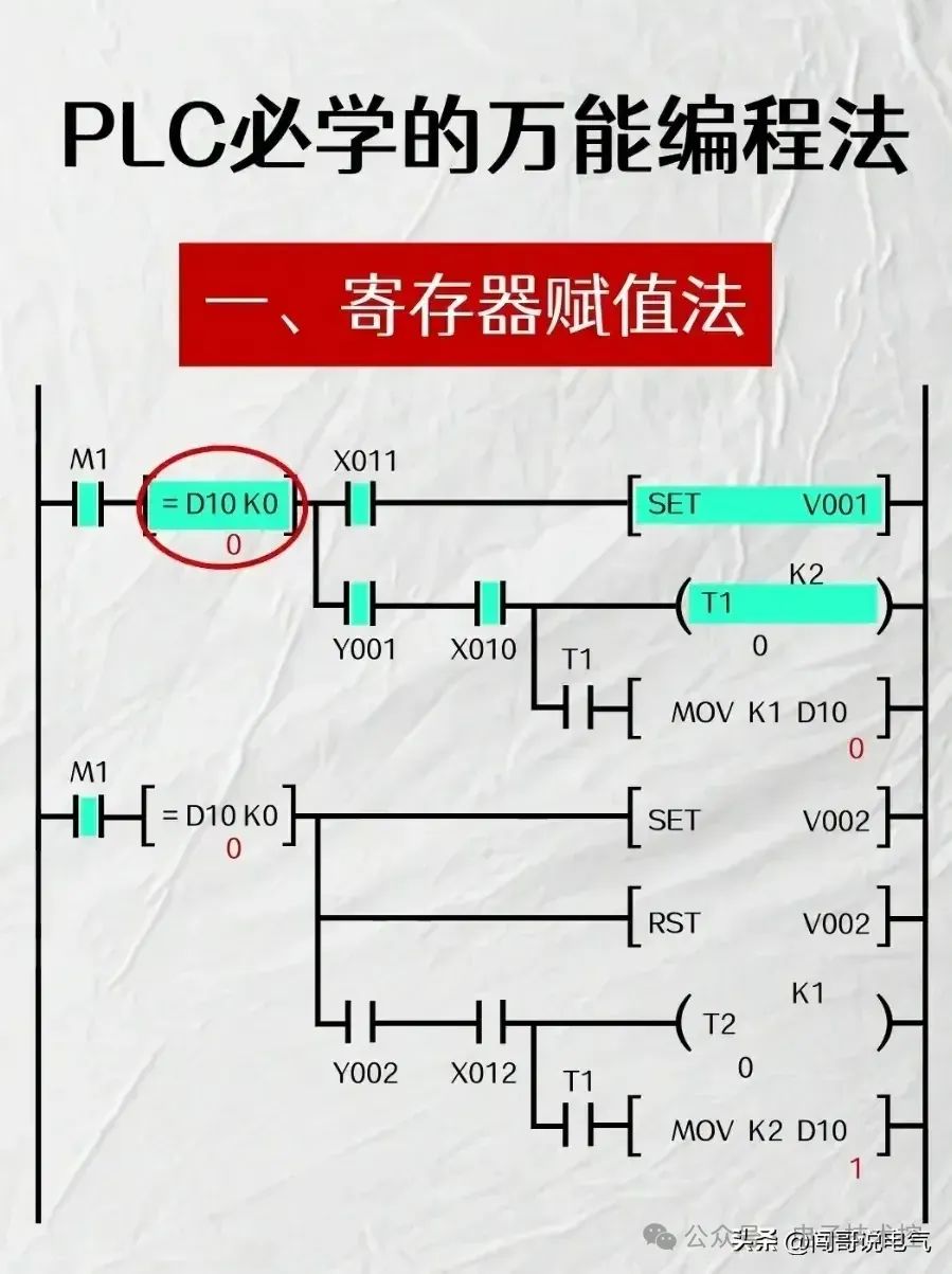 plc