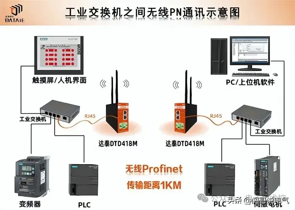 plc