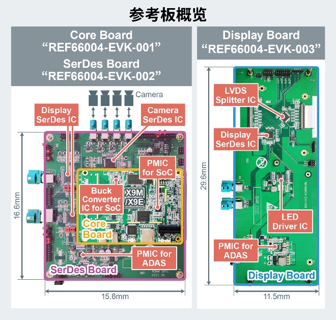 SoC设计