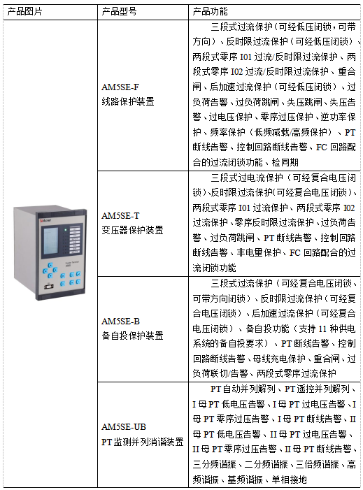 AM5SE系列微机保护装置在 临沂奥体中心配电工程中的应用