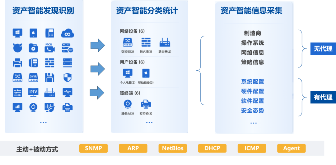 控制系统