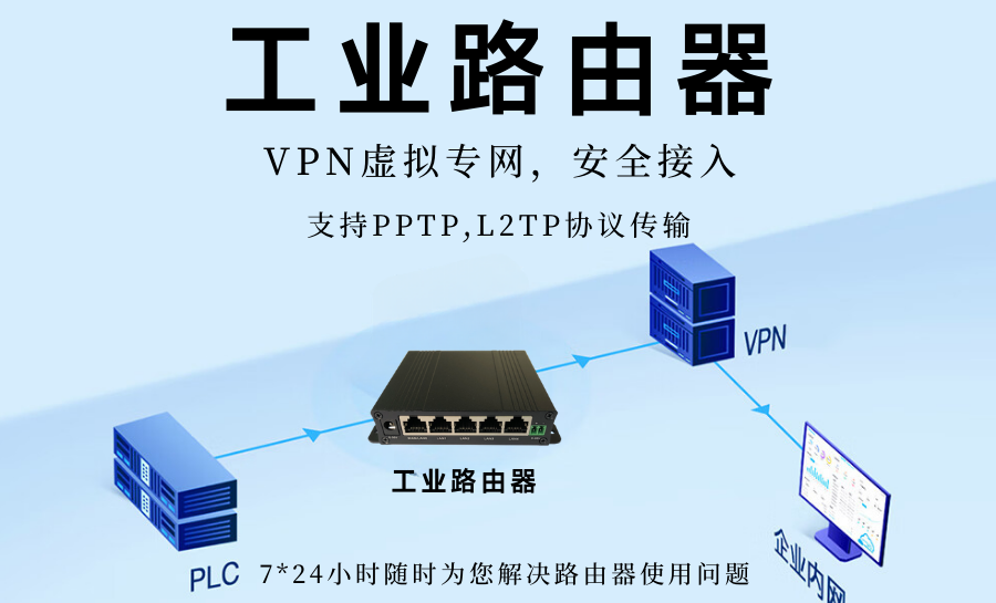 工業(yè)路由器的應<b class='flag-5'>用場景</b>和<b class='flag-5'>功能</b>