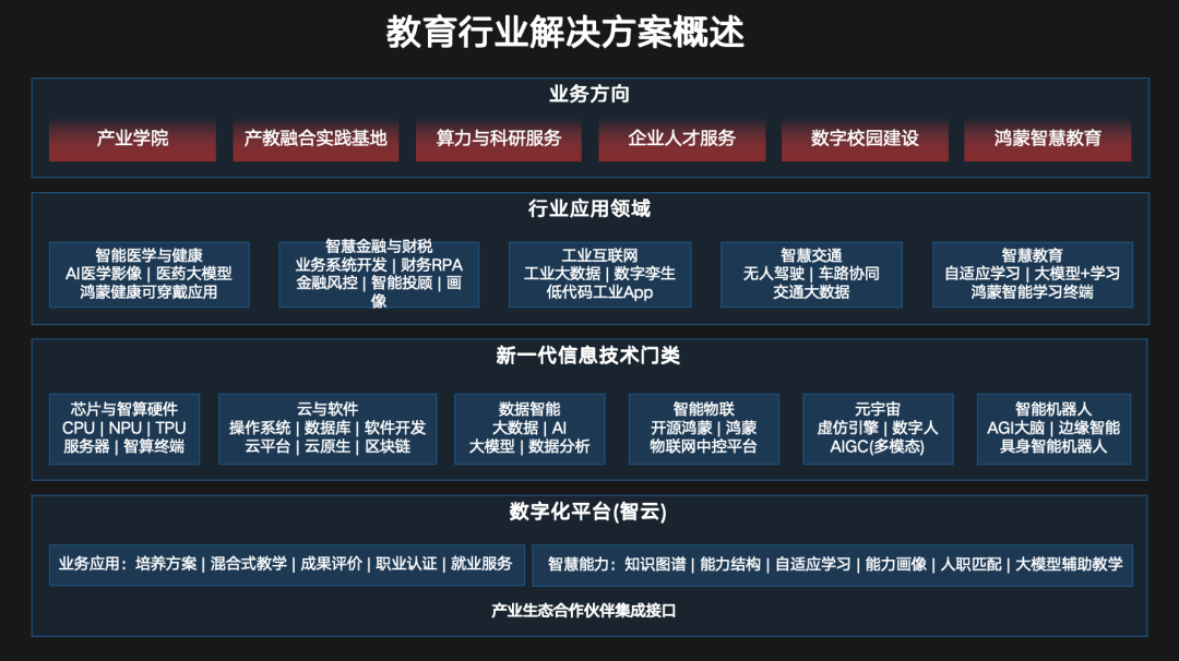 ICT技术