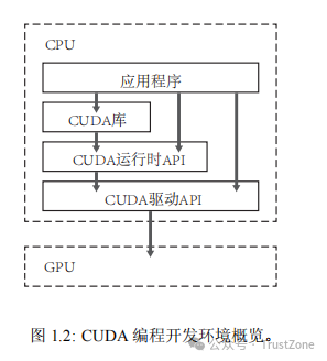 gpu