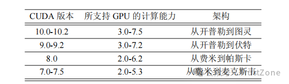 gpu