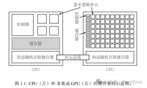 gpu