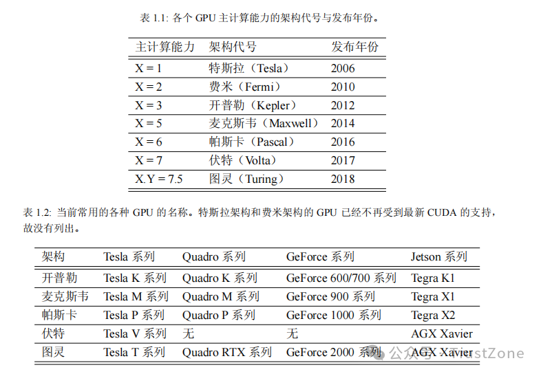 gpu