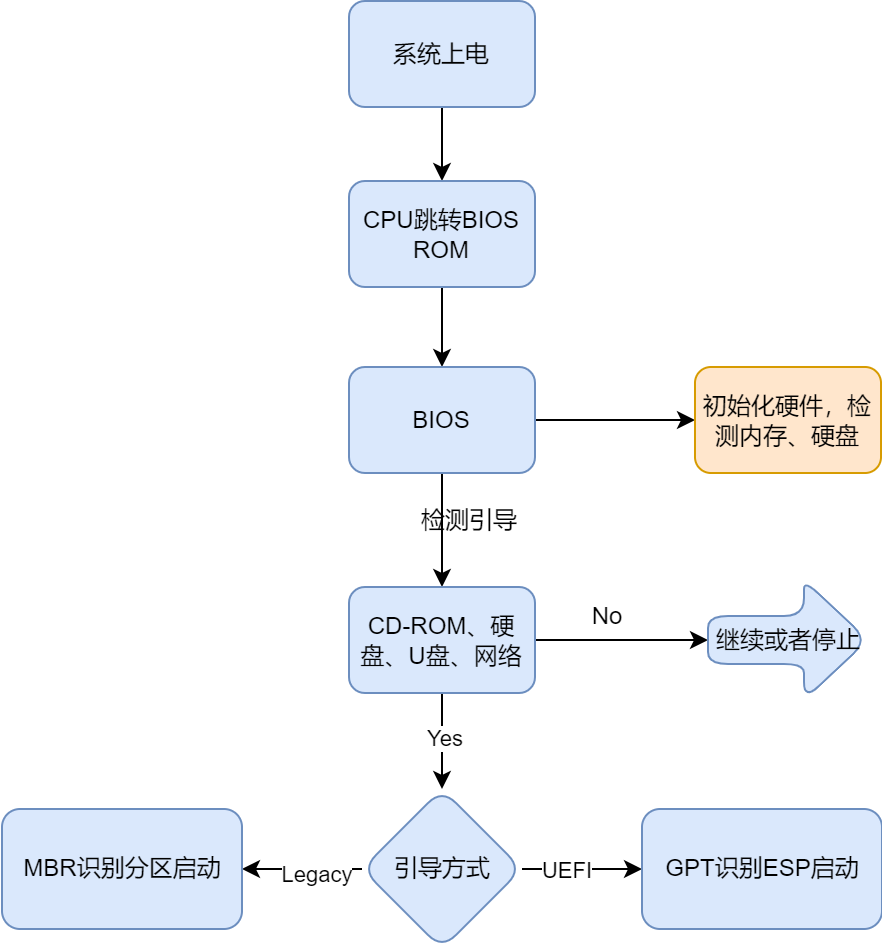 驱动程序