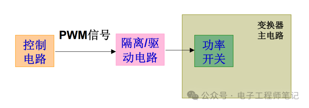 电流驱动