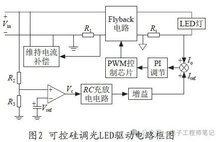 驱动电源