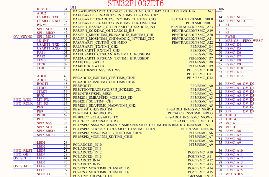 STM32