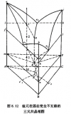 三元共晶相图：固态互不溶解的晶体知识探秘（上）