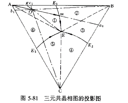 晶体