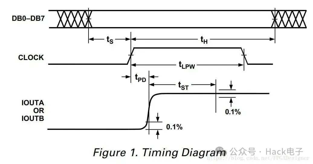 Verilog