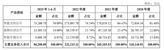 星宸科技