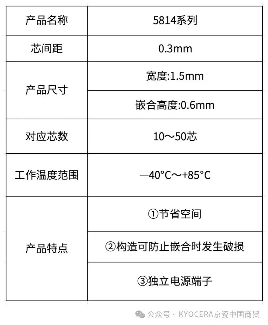 连接器