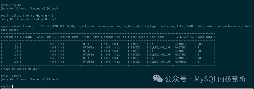 MySQL