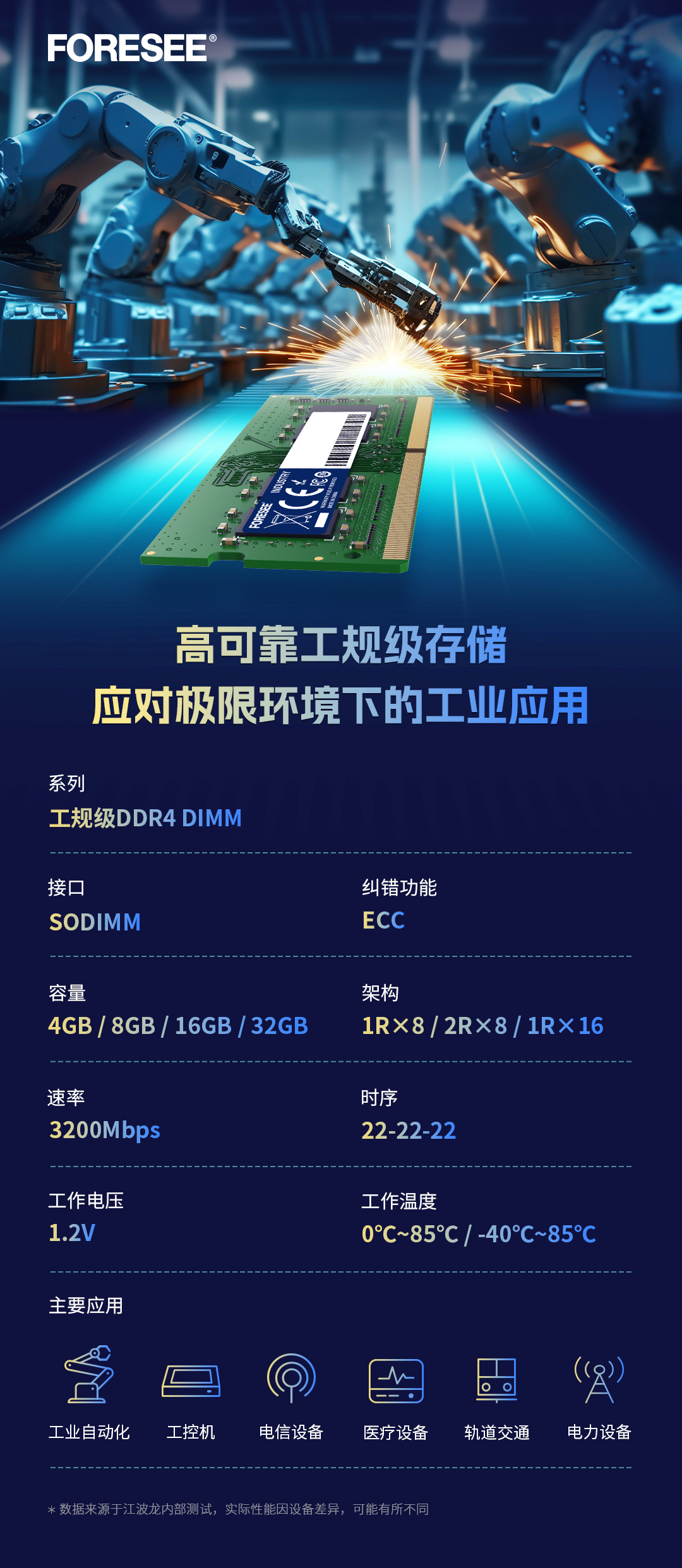 <b class='flag-5'>FORESEE</b>全新工規級DDR4 SODIMM，高可靠性助力工業自動化數據存儲