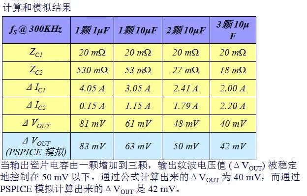 电源设计