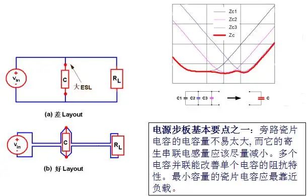 电源设计