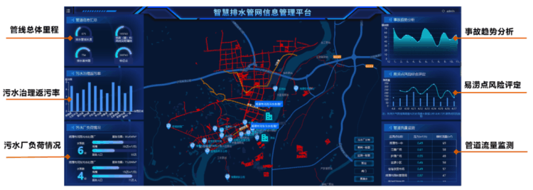 智慧排水管网信息管理平台GIS“一张图”