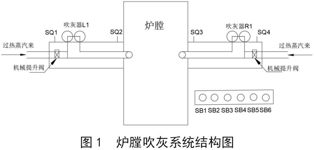 过载保护