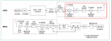 射頻放大器FEM<b class='flag-5'>輸出功率</b>中的DEVM