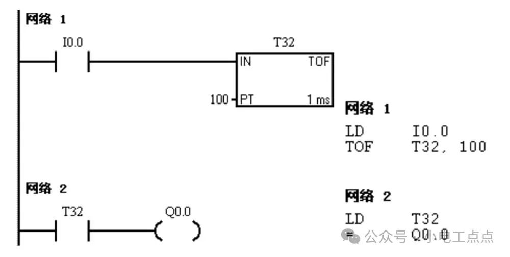 西门子