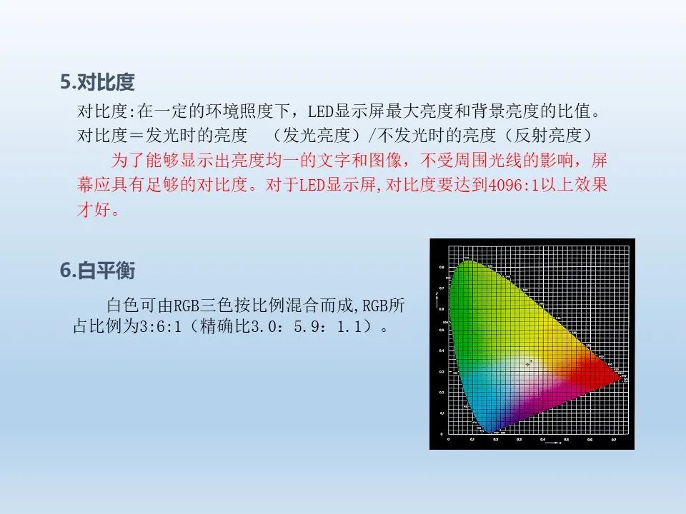 LED显示屏