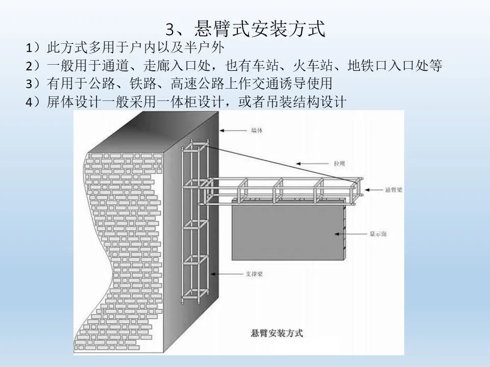 LED显示屏