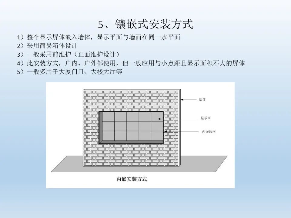 LED显示屏