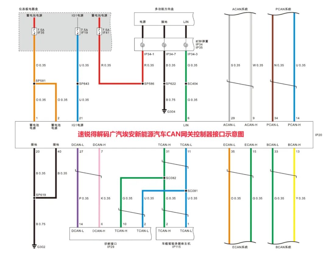 CAN控制