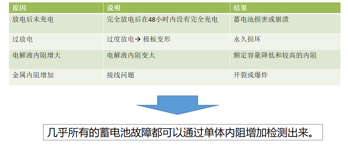 蓄电池