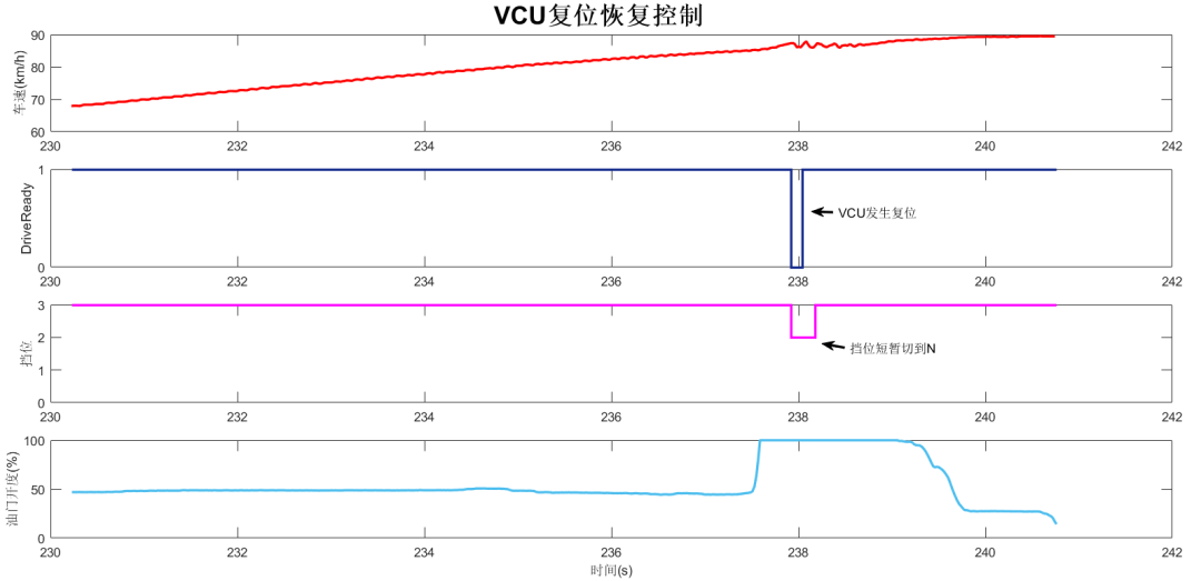 VCU