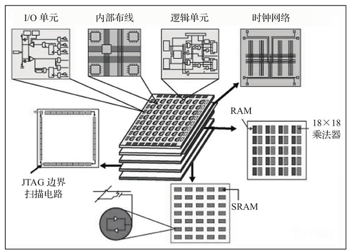 寄存器