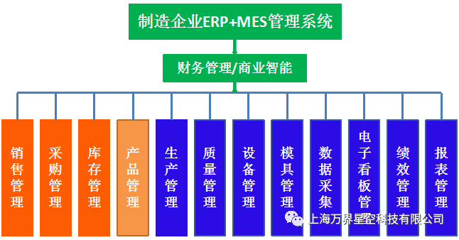 一文读懂MES和<b class='flag-5'>ERP</b>的区别