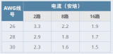 Micro-Lock Plus 1.25<b class='flag-5'>毫米</b>端子間距連接器的特色優(yōu)勢