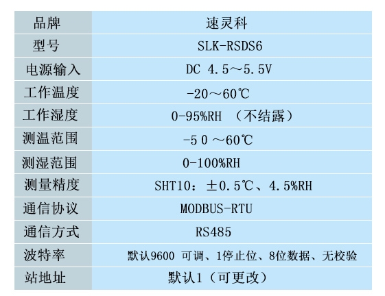 MODBUS