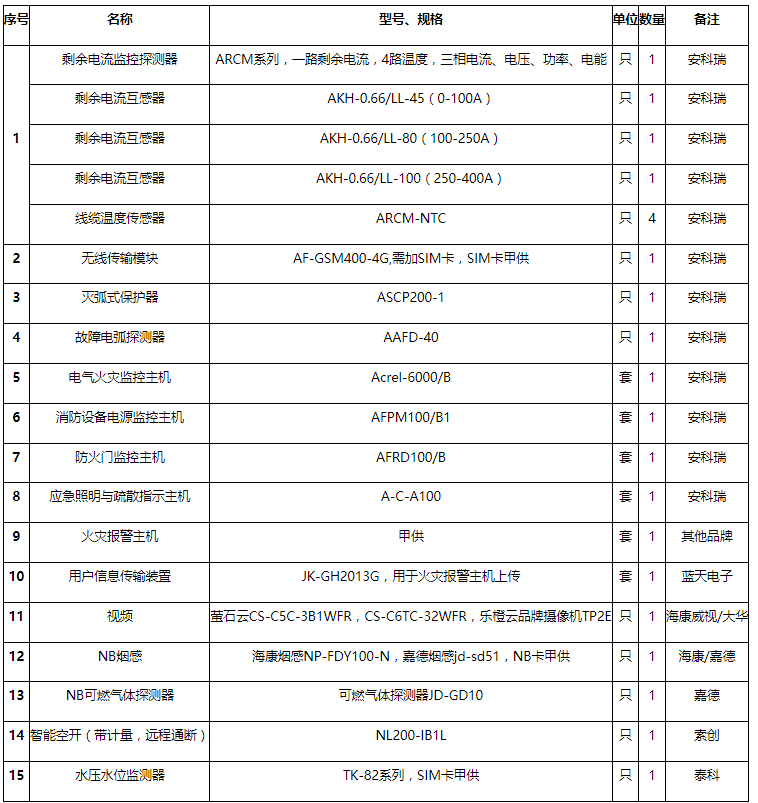 电气火灾