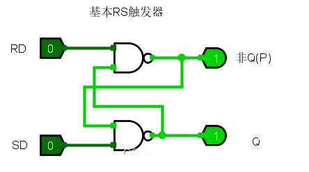 RS锁存器和<b class='flag-5'>TTL</b><b class='flag-5'>门电路</b>有什么不同