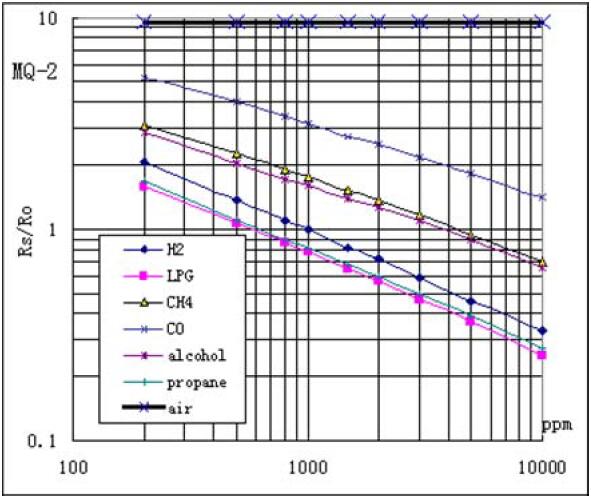 MQ-2特性曲线.jpg