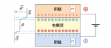 Vishay EDLC電容產品符合汽車級AEC-Q200認證