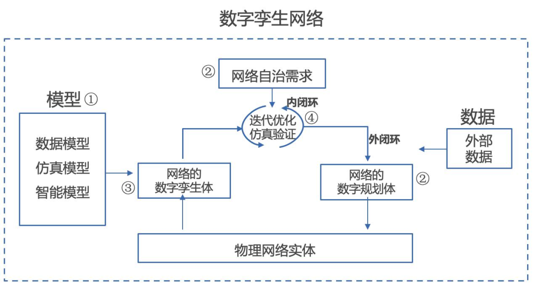 无线通信