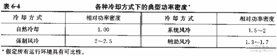 IGBT